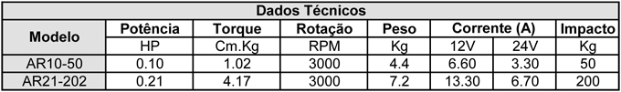 motovibrador-1224-volts-dados-tecnicos