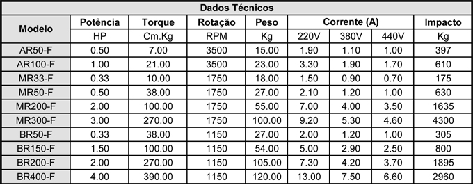 motovibrador-flangelado-dados-tecnicos