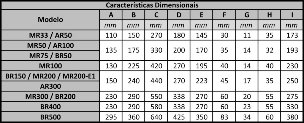 motovibrador-ip55-caracteristicas