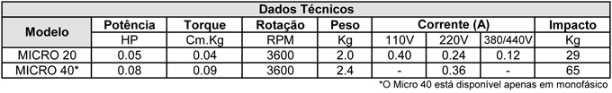 motovibrador-micro-dados-tecnicos