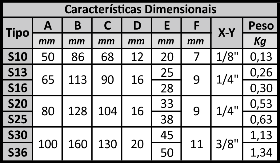 vibrador-pneumatico-de-esfera-tipos-caracteristicas