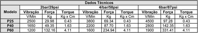 vibrador-pneumatico-de-impacto-tipop-dados-tecnicos