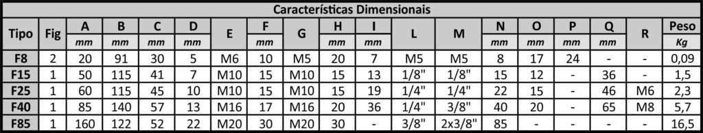 vibrador-pneumatico-de-pistao-tipof-caracteristicas