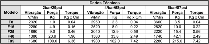 vibrador-pneumatico-de-pistao-tipof-dados-tecnicos