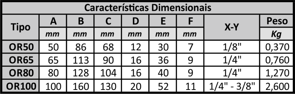 vibrador-pneumatico-de-rolo-tipoor-caracteristicas