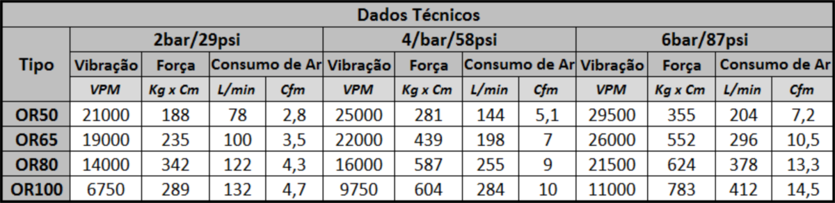vibrador-pneumatico-de-rolo-tipoor-dados-tecnicos