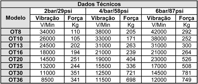 vibrador-pneumatico-de-turbina-tipoot-dados-tecnicos